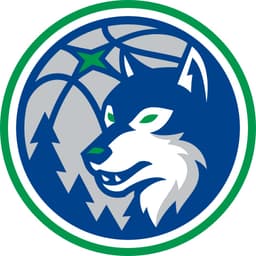 Iowa Wolves